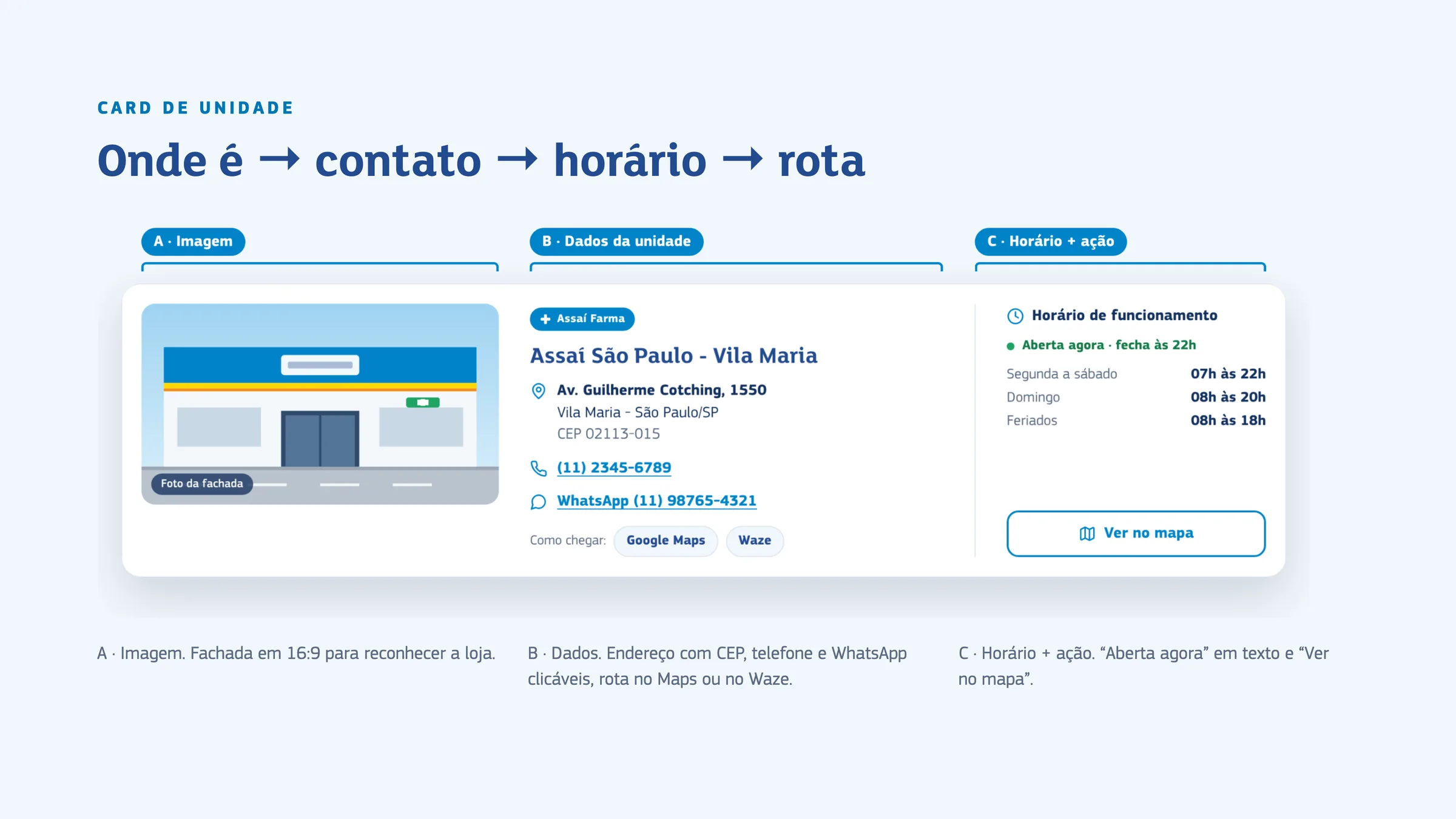 Card de unidade